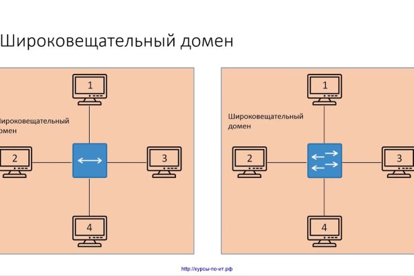 Как заказать на кракене