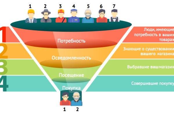 Кракен сайт зеркало рабочее